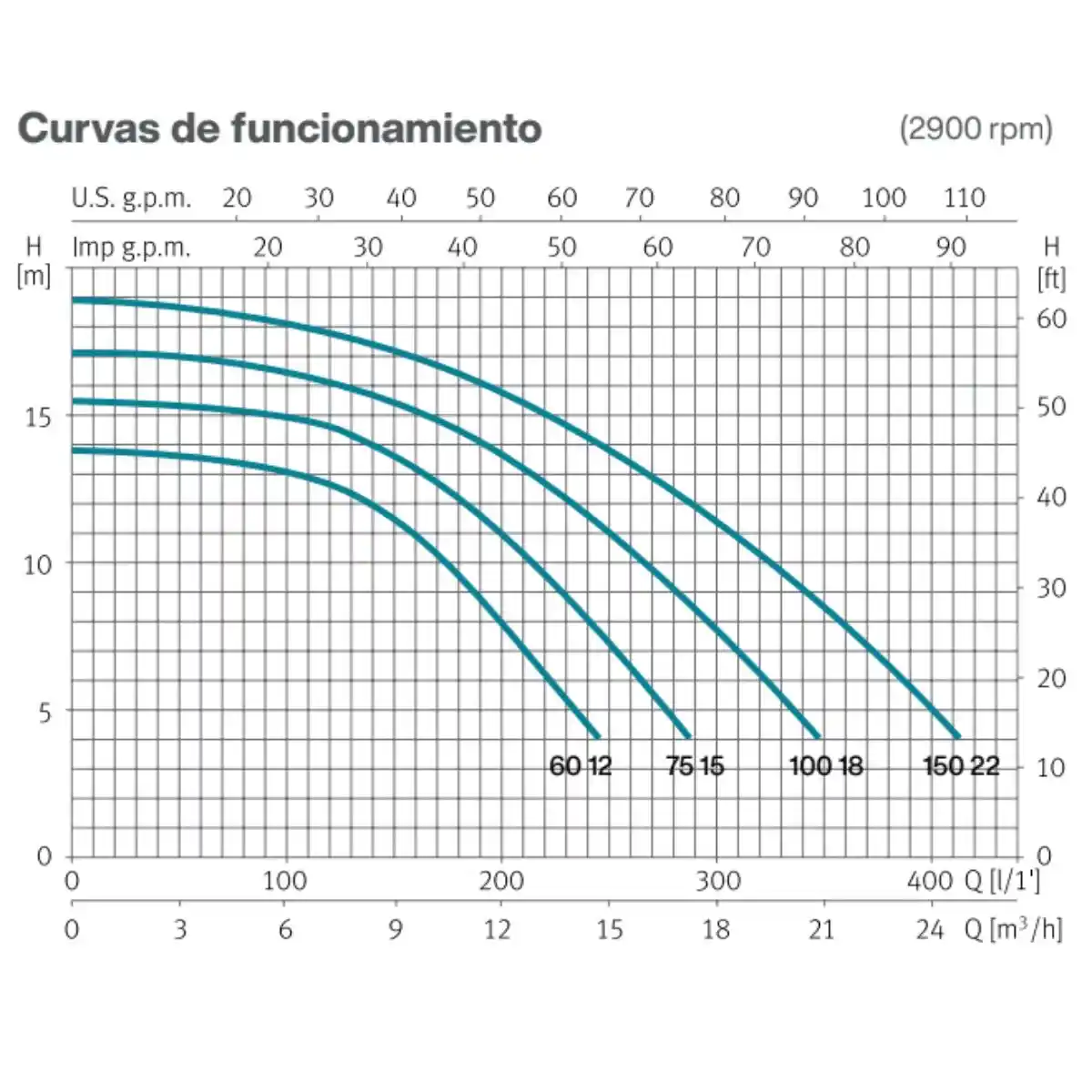 Bomba de piscina Espa Silen S Trifásica 230/400V