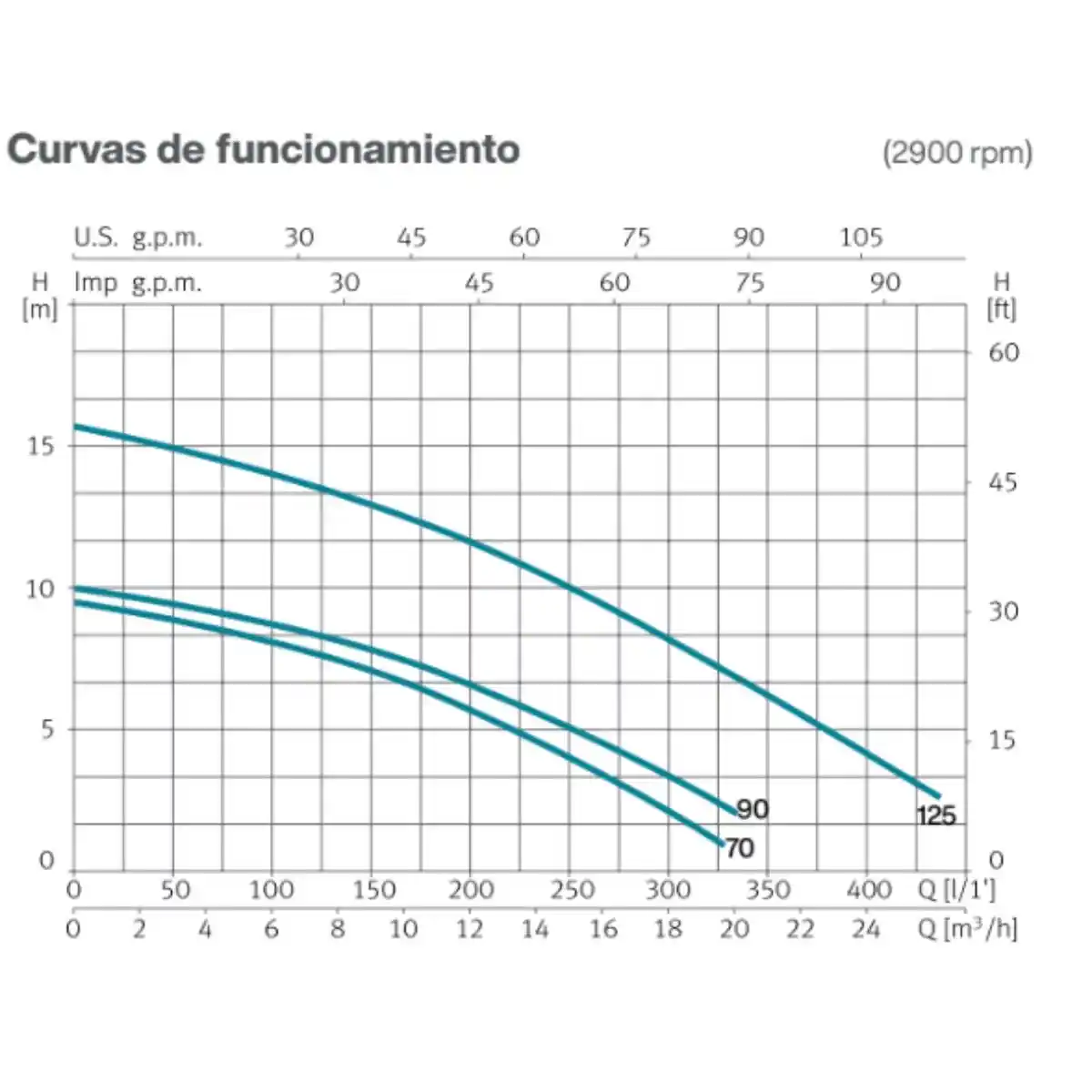 Bomba de recirculación para hidromasaje y spa ESPA Tiper 2 – 125 (1,25 CV)