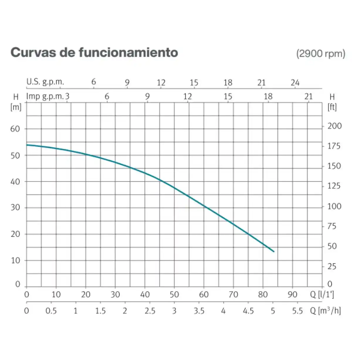 Bomba impulsora limpiafondos piscina ESPA Multipool N 1 CV monofásica