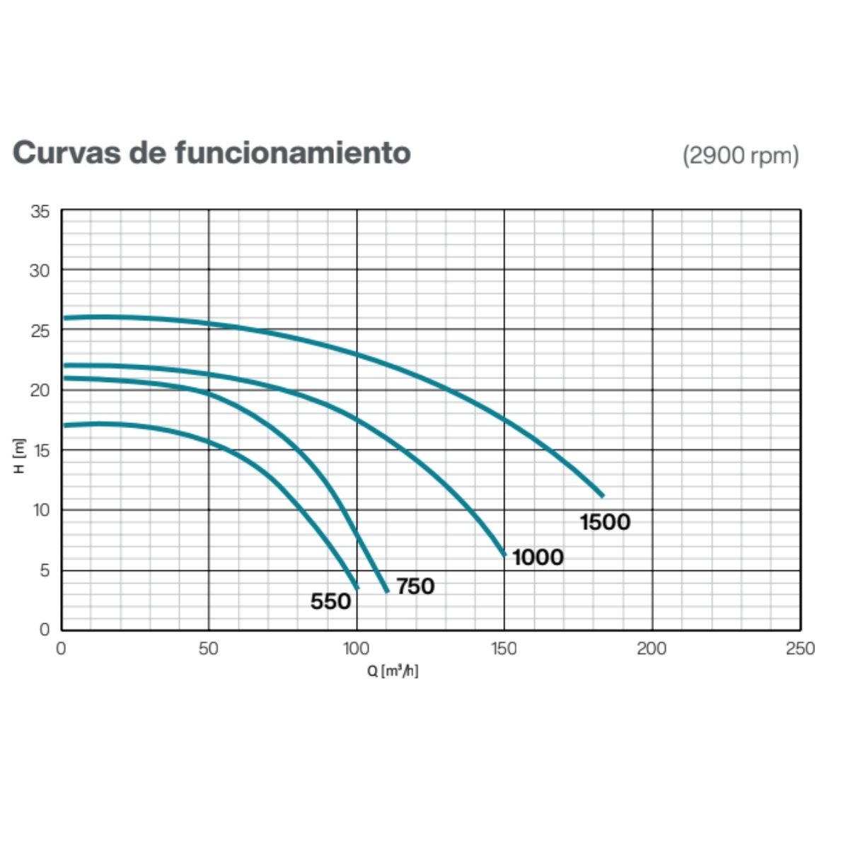 Bomba de recirculación para piscinas grandes Espa Comerspool desde 5,5 HP-15 HP trifásica