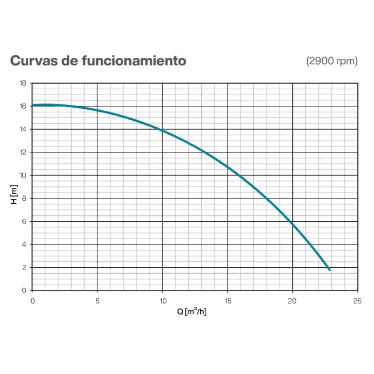 Bomba de piscina universal ESPA Repospool 100 / 1 CV velocidad fija