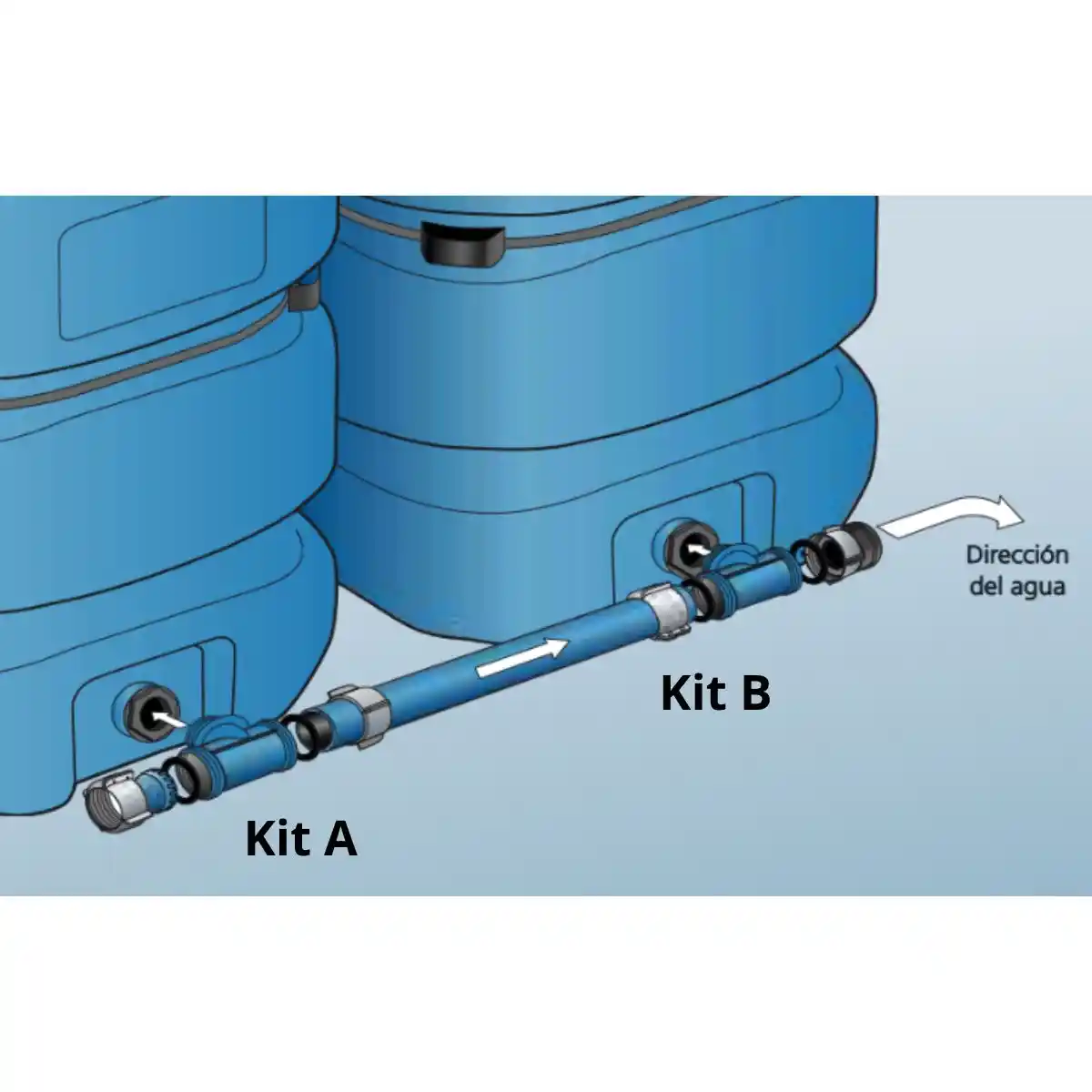 Kit de conexión para unión de depósitos de agua Aquablock y Aquatonne | Kit B
