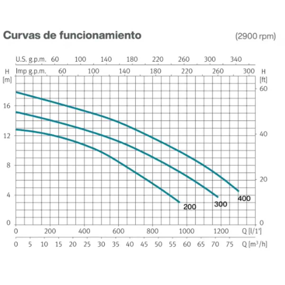 Bomba piscina ESPA Nadorself 300M 3CV nado a contracorriente